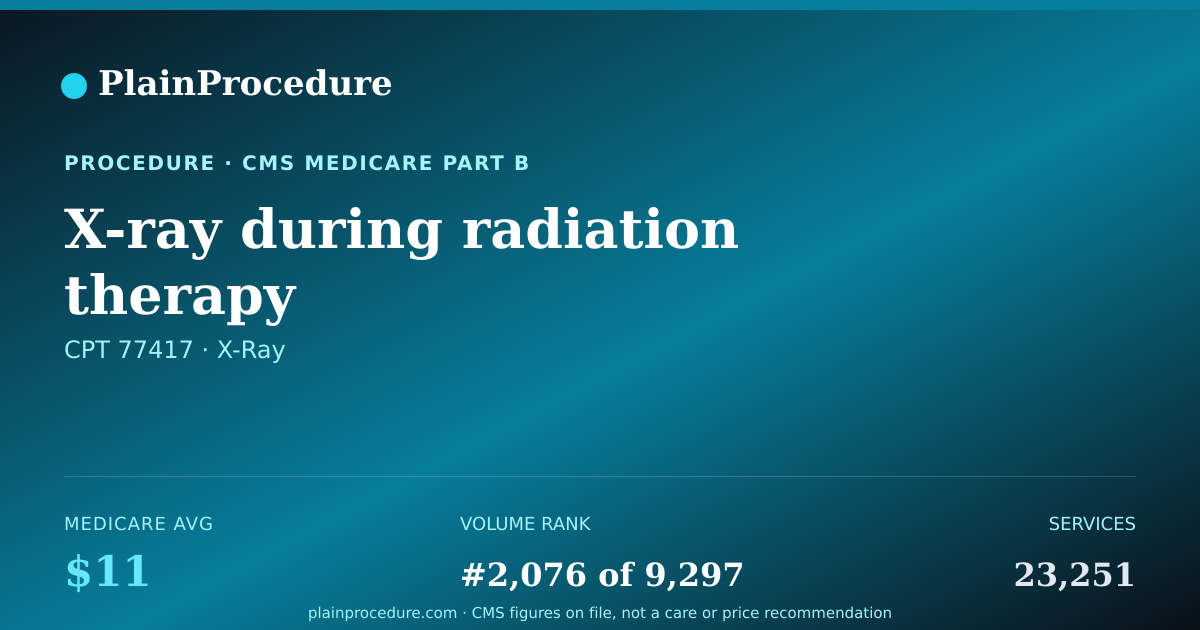 Shareable card for X-Ray During Radiation Therapy