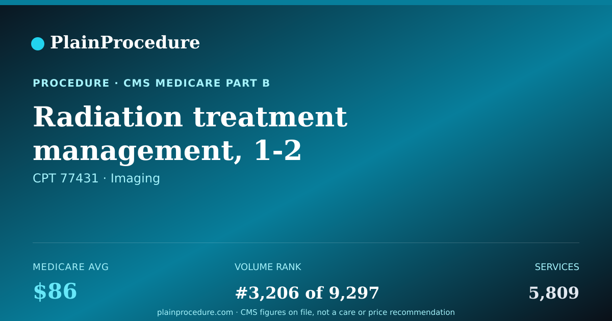 Shareable card for Radiation Treatment Management, 1-2 Treatment Sessions