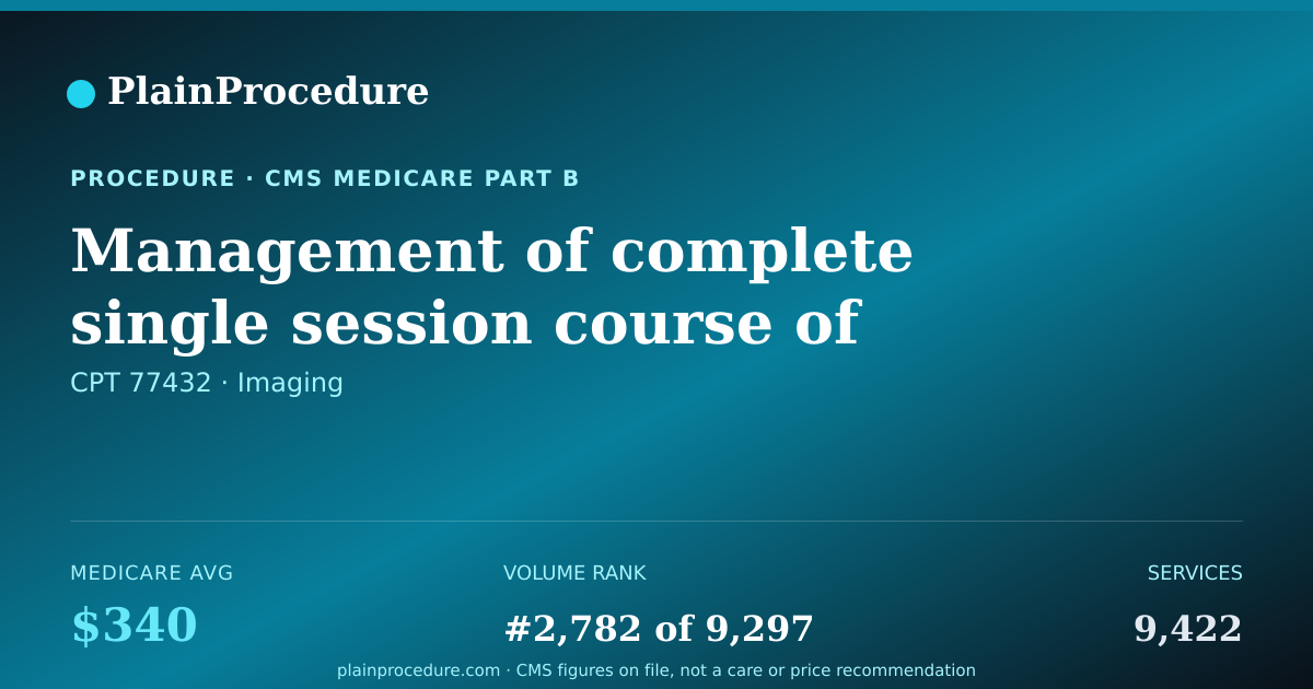 Shareable card for Management Of Complete Single Session Course Of Cranial Lesion Surgery Using Radiation