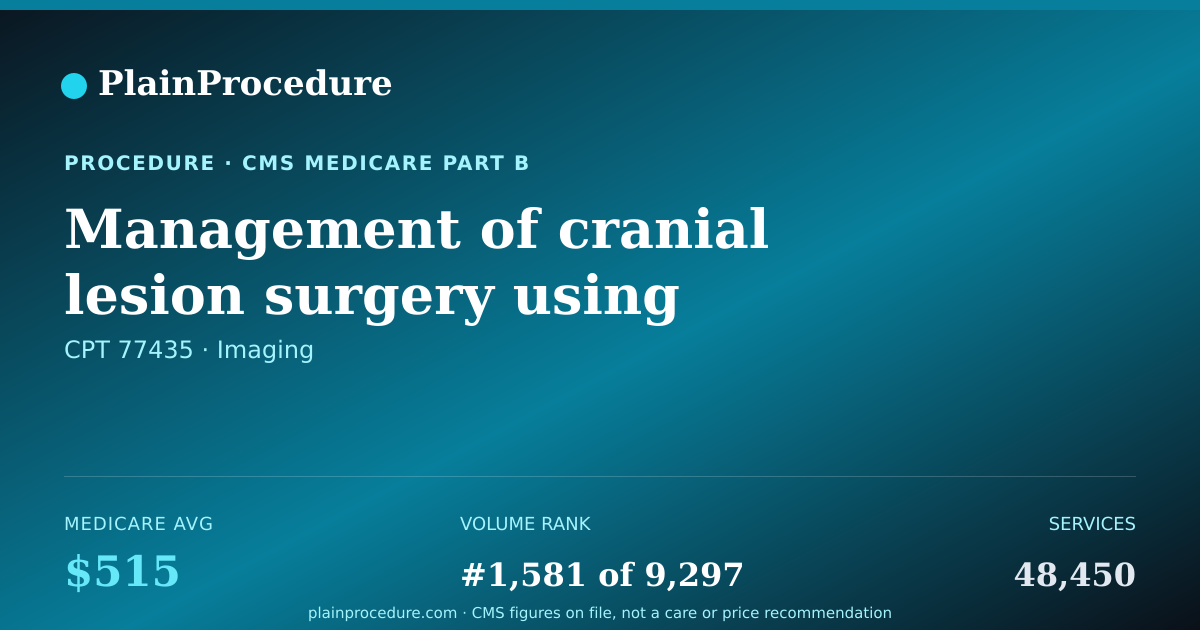 Shareable card for Management Of Cranial Lesion Surgery Using Radiation Over Multiple Sessions