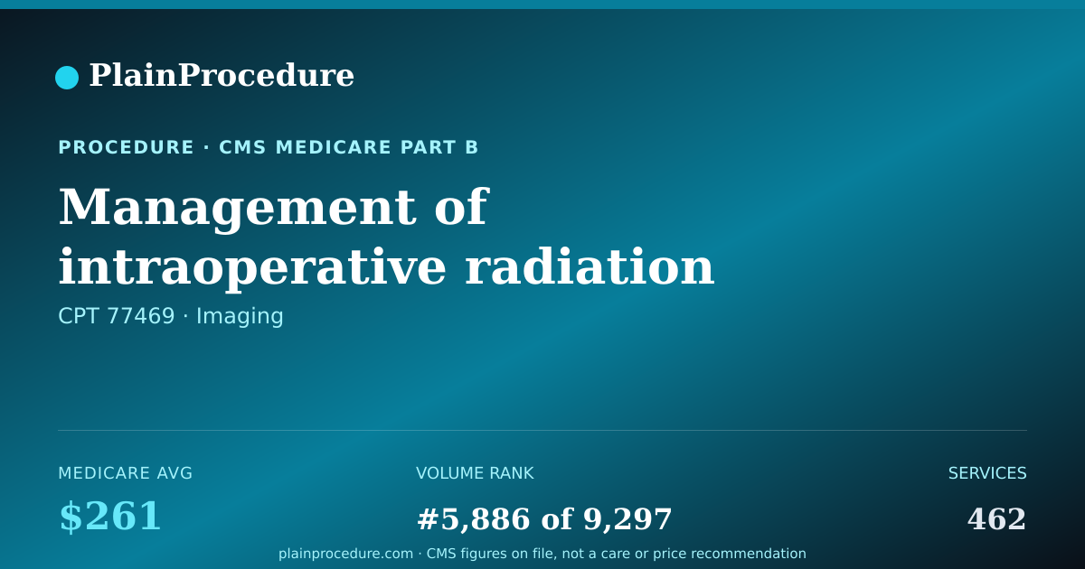 Shareable card for Management Of Intraoperative Radiation Treatment