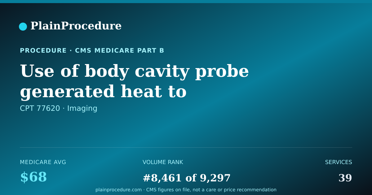 Shareable card for Use Of Body Cavity Probe Generated Heat To Increase Temperature Of Cancer Cell