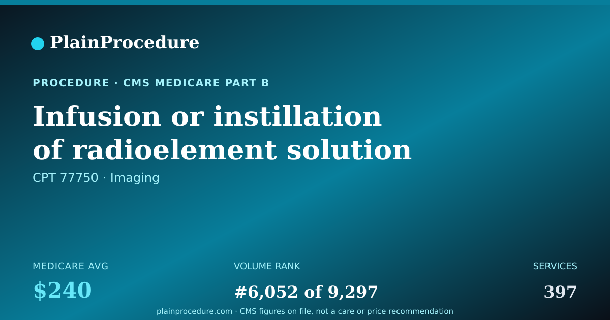 Shareable card for Infusion Or Instillation Of Radioelement Solution