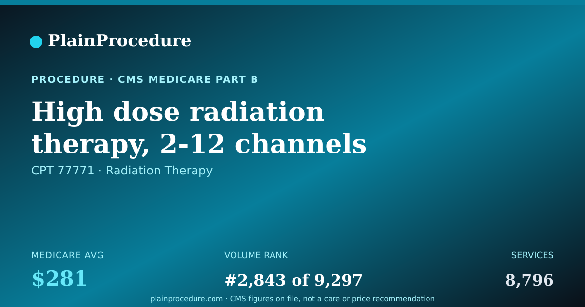 Shareable card for High Dose Radiation Therapy, 2-12 Channels