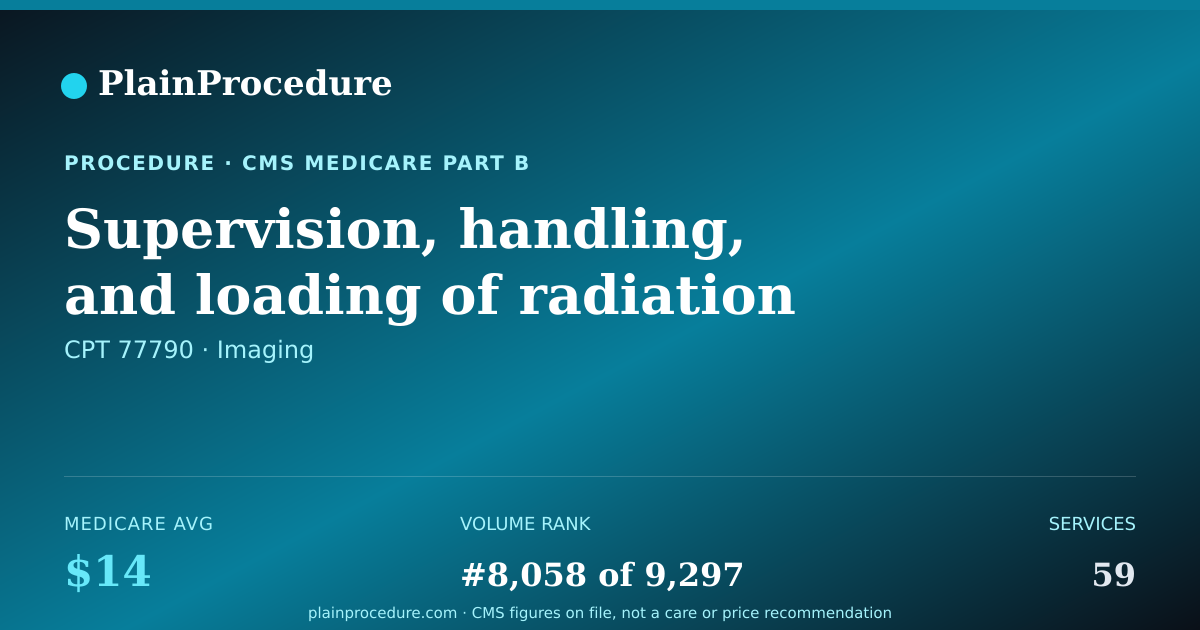 Shareable card for Supervision, Handling, And Loading Of Radiation Source