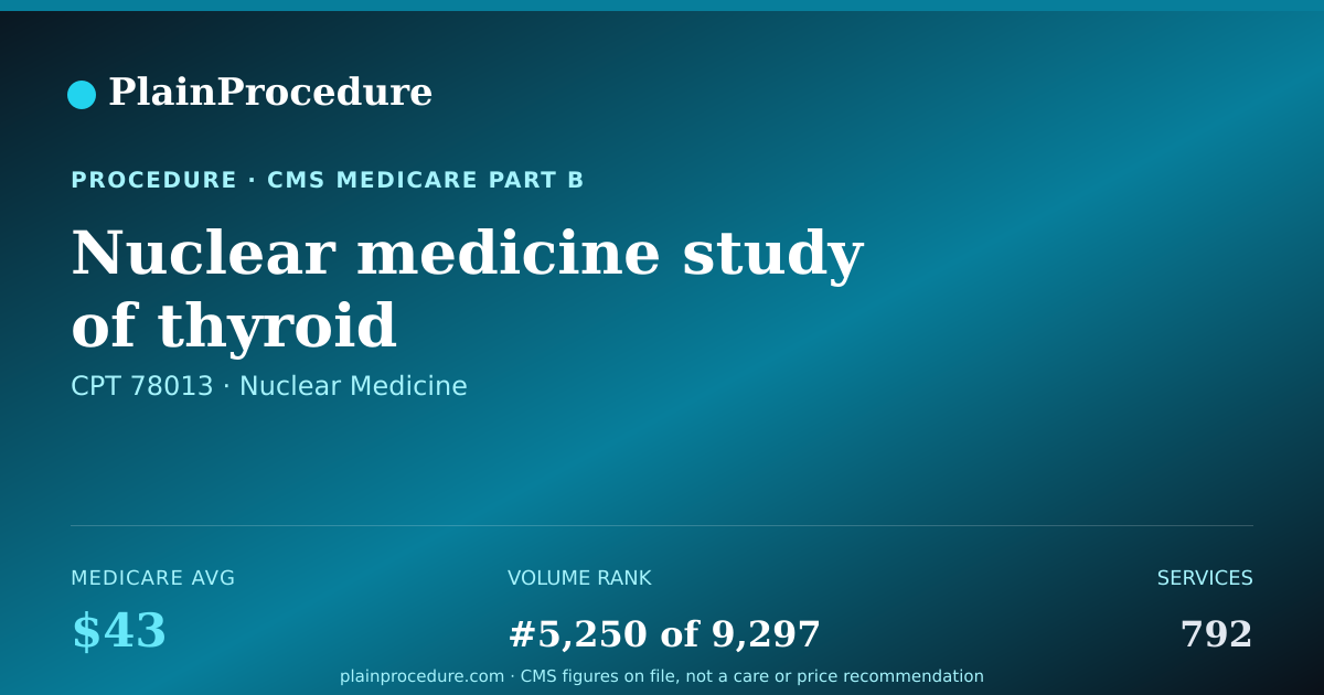 Shareable card for Nuclear Medicine Study Of Thyroid