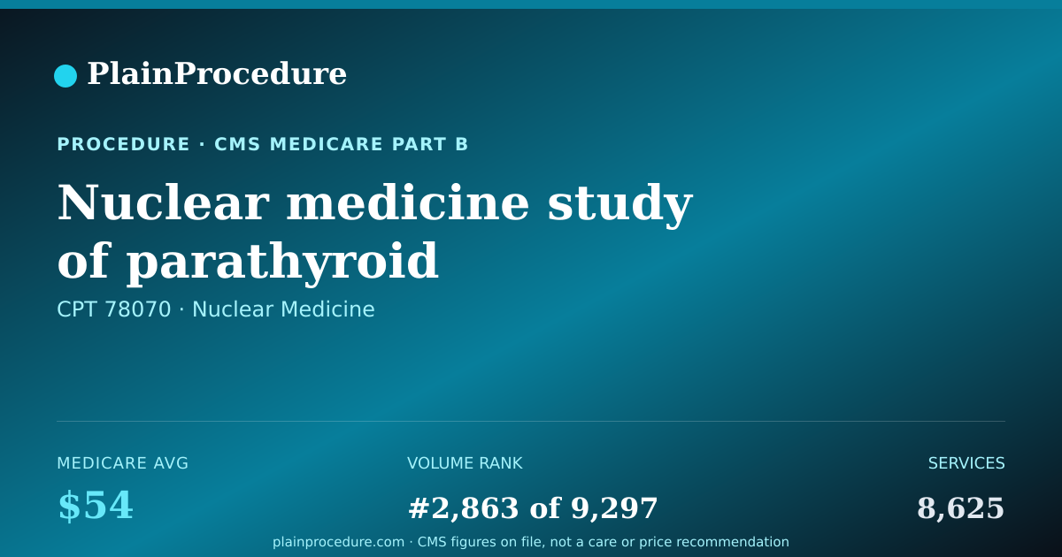 Shareable card for Nuclear Medicine Study Of Parathyroid