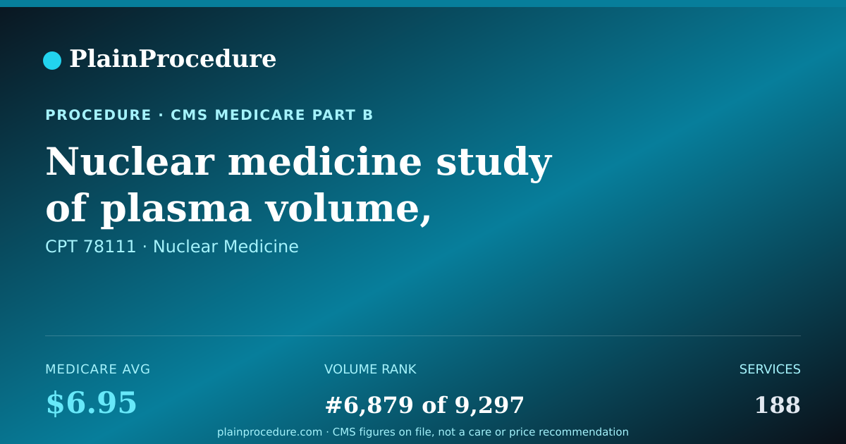 Shareable card for Nuclear Medicine Study Of Plasma Volume, Multiple Samplings