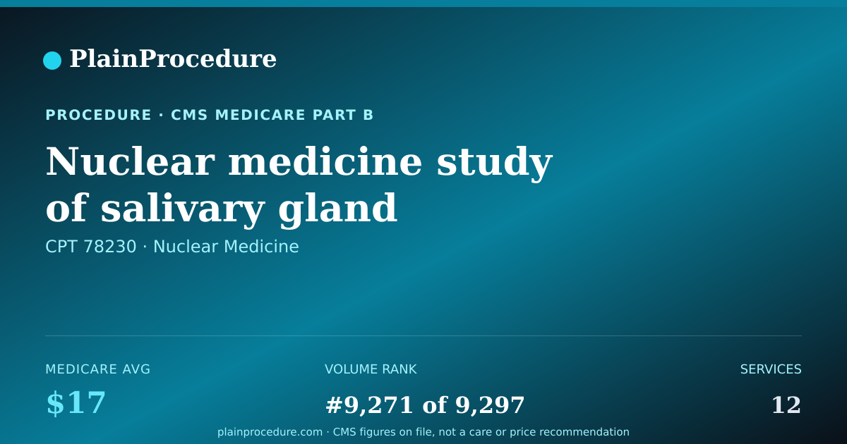 Shareable card for Nuclear Medicine Study Of Salivary Gland