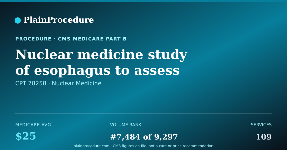 Shareable card for Nuclear Medicine Study Of Esophagus To Assess Movement