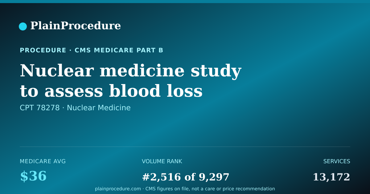Shareable card for Nuclear Medicine Study To Assess Blood Loss