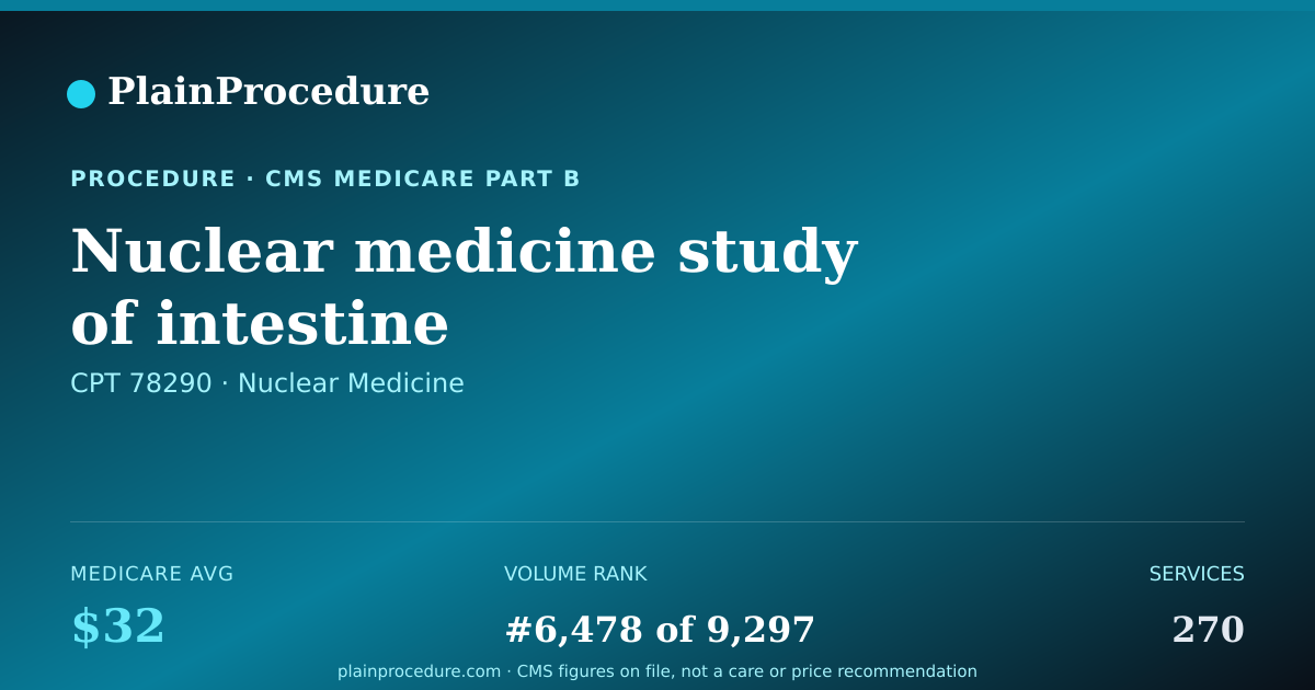 Shareable card for Nuclear Medicine Study Of Intestine