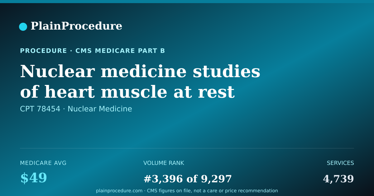 Shareable card for Nuclear Medicine Studies Of Heart Muscle At Rest And With Stress With Single 2d Image