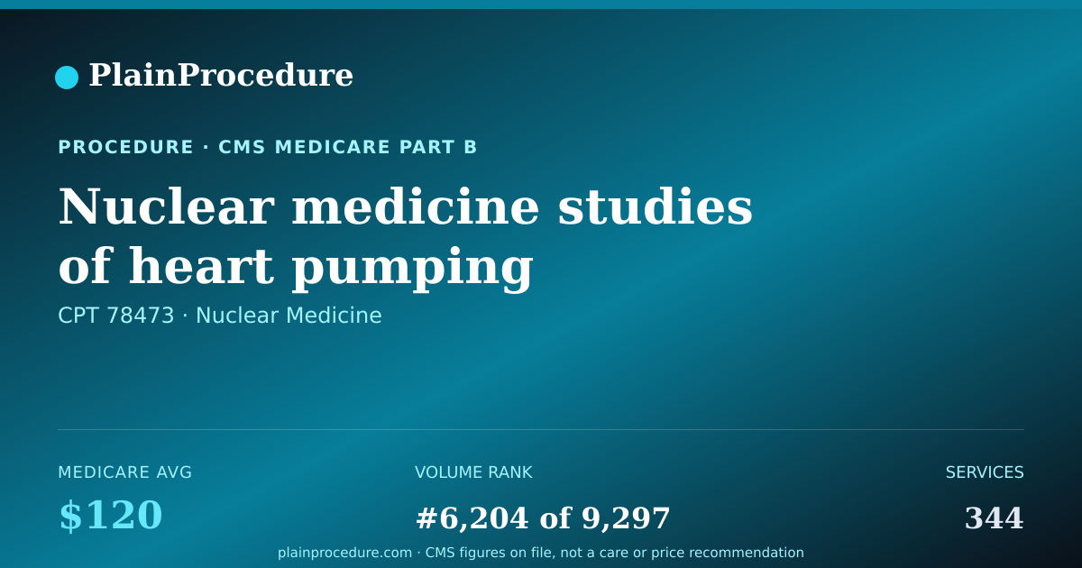 Shareable card for Nuclear Medicine Studies Of Heart Pumping Function By Labeling Red Blood Cells With Measurement Of Internal Blood Volume Ejected With Every Beat Over Multiple Cycles