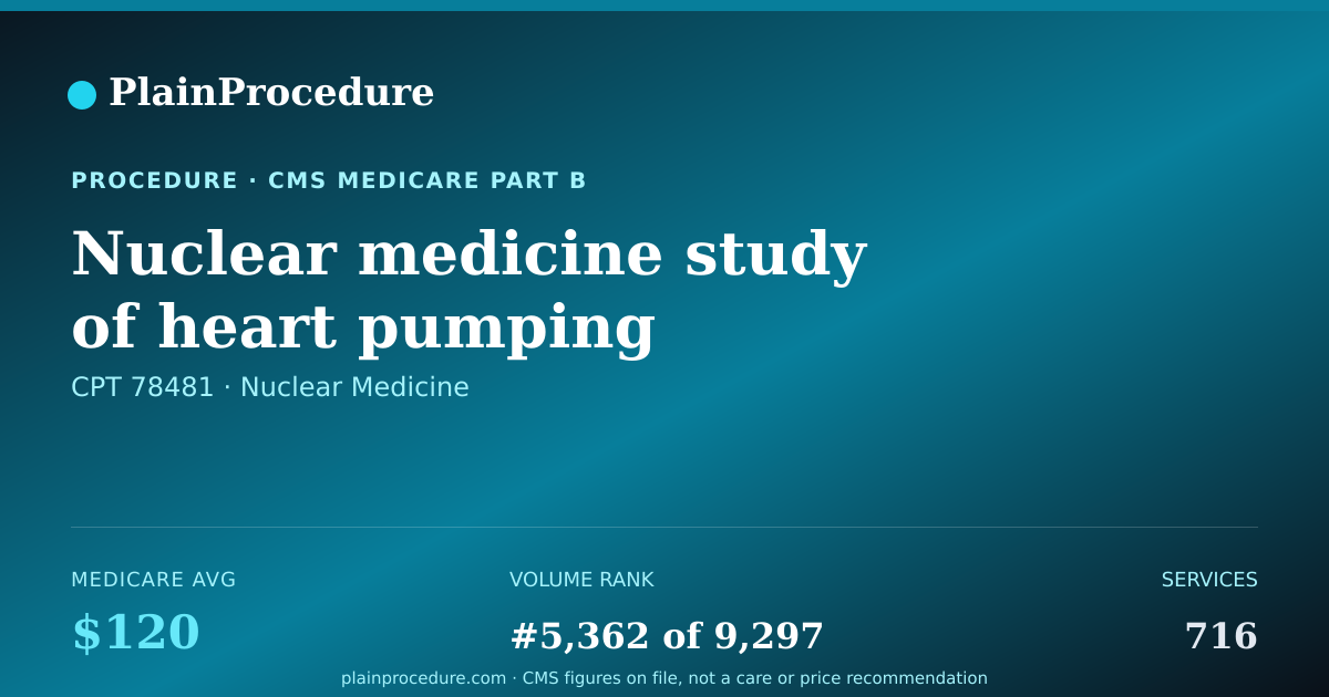 Shareable card for Nuclear Medicine Study Of Heart Pumping Function With Measurement Of Internal Blood Volume Ejected With Every Beat Over A Single Cycle