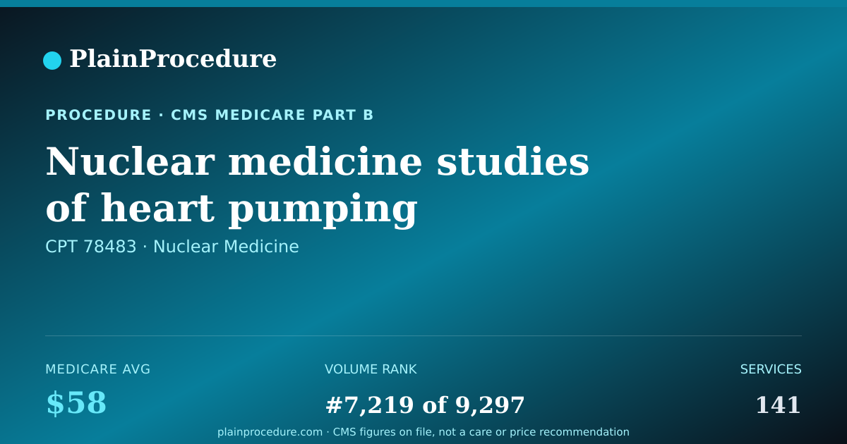 Shareable card for Nuclear Medicine Studies Of Heart Pumping Function By First Pass Technique With Measurement Of Internal Blood Volume Ejected With Every Beat Over A Single Cycle
