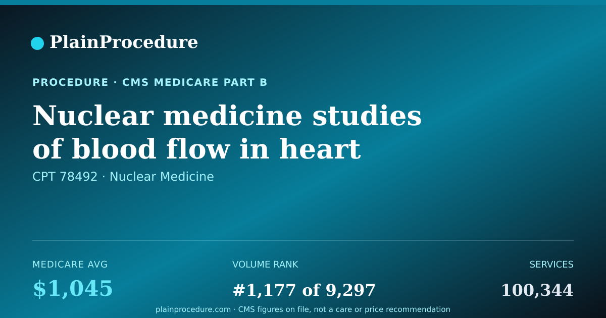Shareable card for Nuclear Medicine Studies Of Blood Flow In Heart Muscle At Rest And With Stress