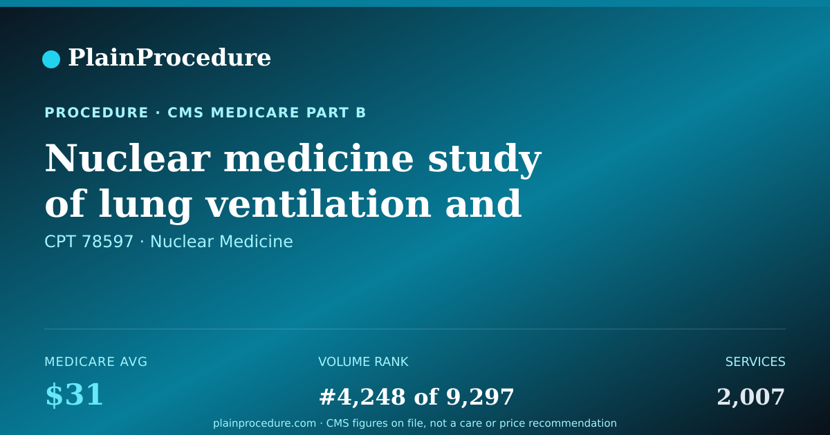 Shareable card for Nuclear Medicine Study Of Lung Ventilation And Blood Flow To Lung