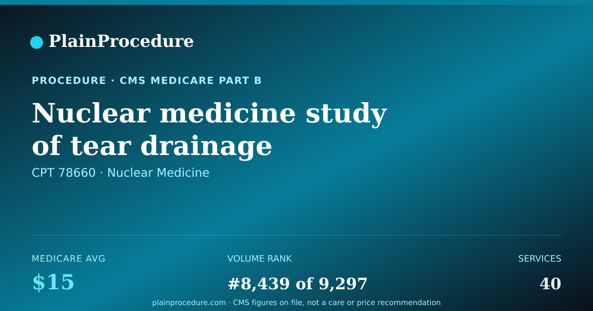 Shareable card for Nuclear Medicine Study Of Tear Drainage Structure