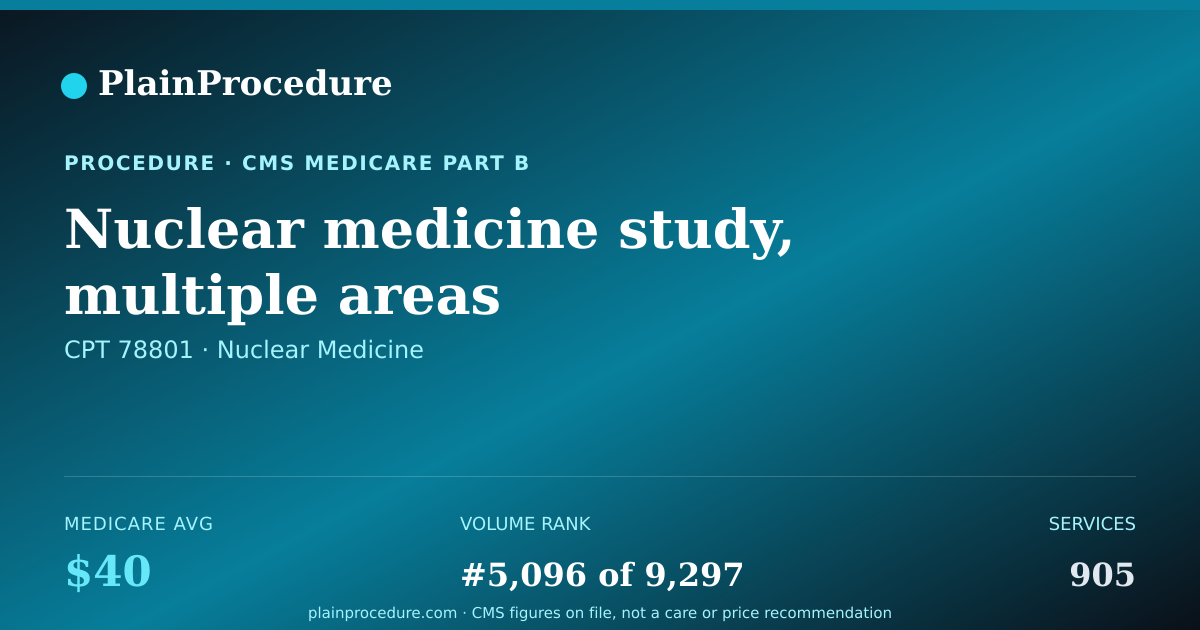 Shareable card for Nuclear Medicine Study, Multiple Areas