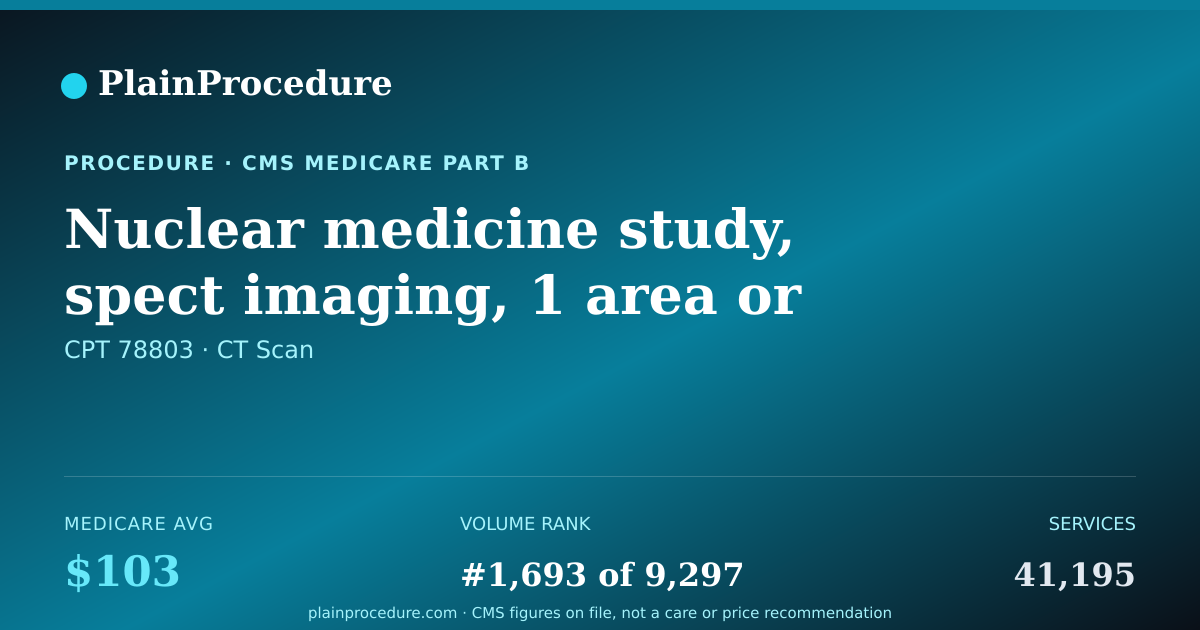 Shareable card for Nuclear Medicine Study, Spect Imaging, 1 Area Or Single Acquisition, Single Day Imaging