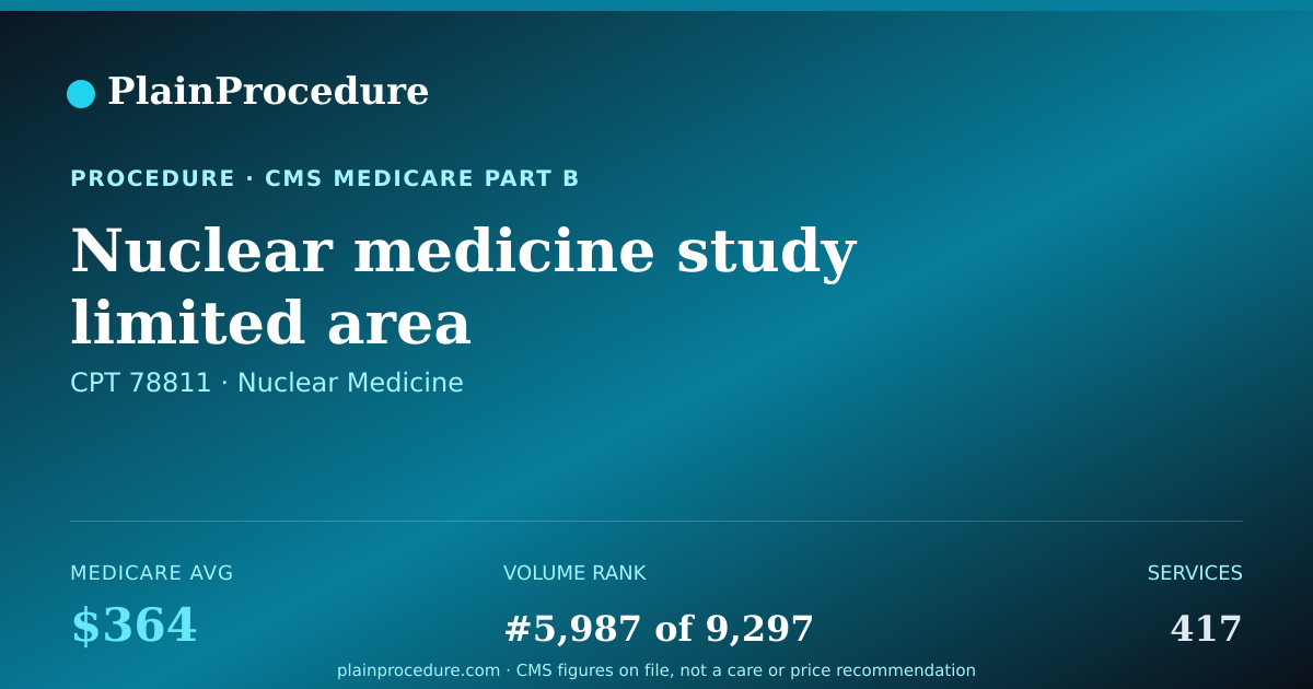 Shareable card for Nuclear Medicine Study Limited Area