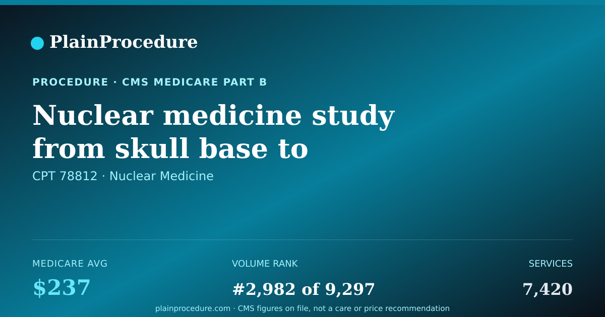 Shareable card for Nuclear Medicine Study From Skull Base To Mid-Thigh