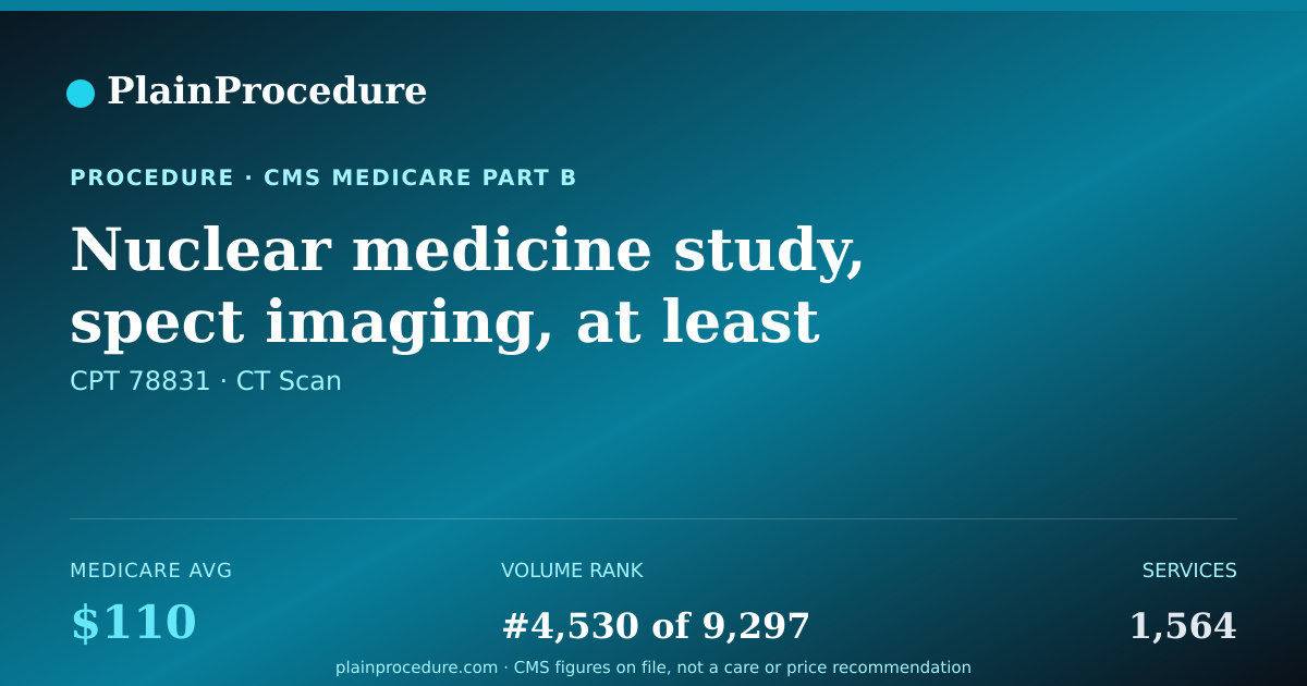 Shareable card for Nuclear Medicine Study, Spect Imaging, At Least 2 Areas Or Separate Acquisitions, Single Day Imaging, Or Single Area Or Acquisition Over Multiple Days