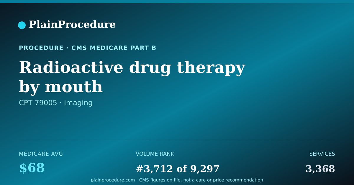 Shareable card for Radioactive Drug Therapy By Mouth