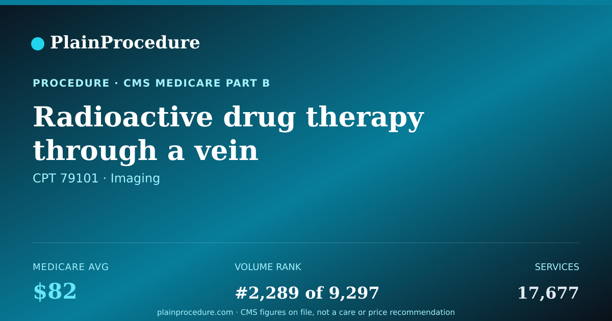 Shareable card for Radioactive Drug Therapy Through A Vein