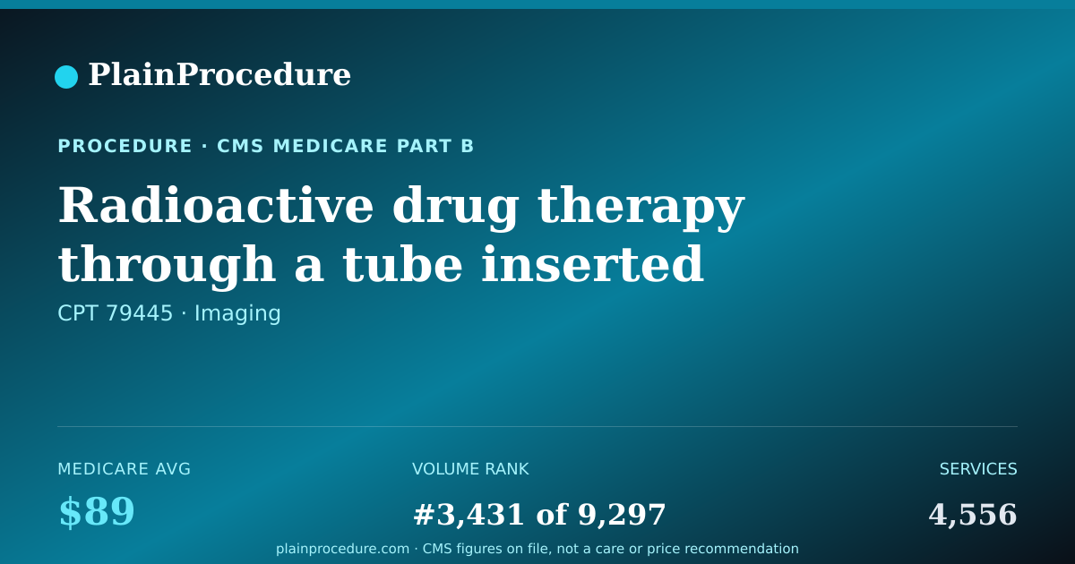Shareable card for Radioactive Drug Therapy Through A Tube Inserted In An Artery