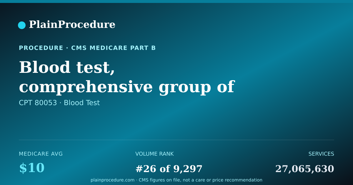 Shareable card for Blood Test, Comprehensive Group Of Blood Chemicals