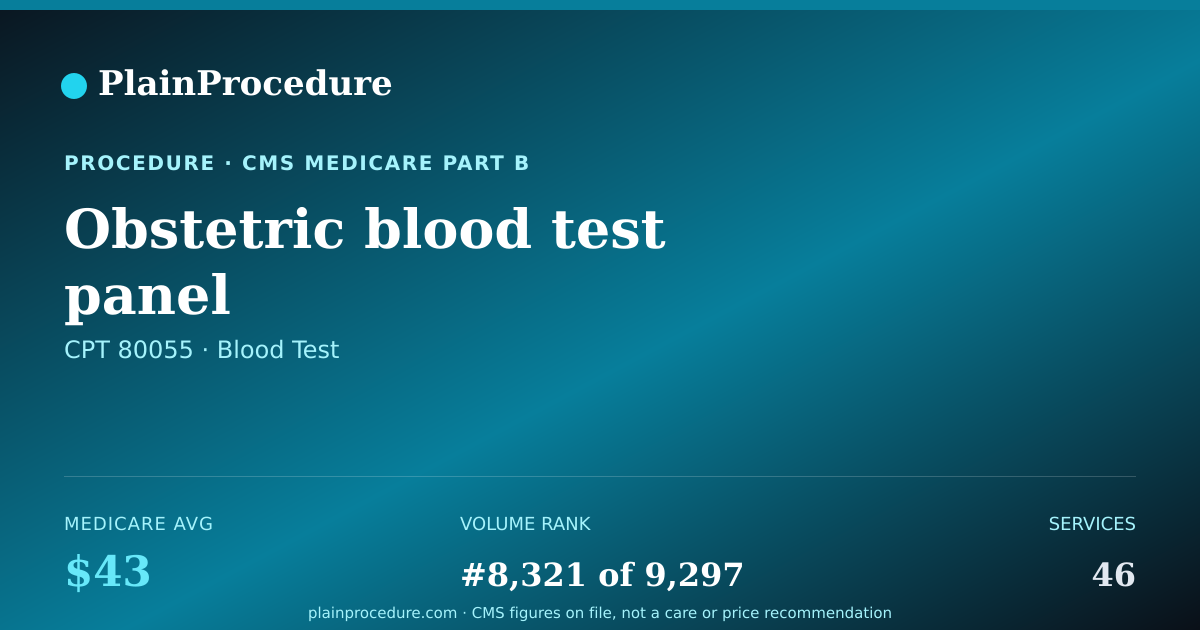 Shareable card for Obstetric Blood Test Panel