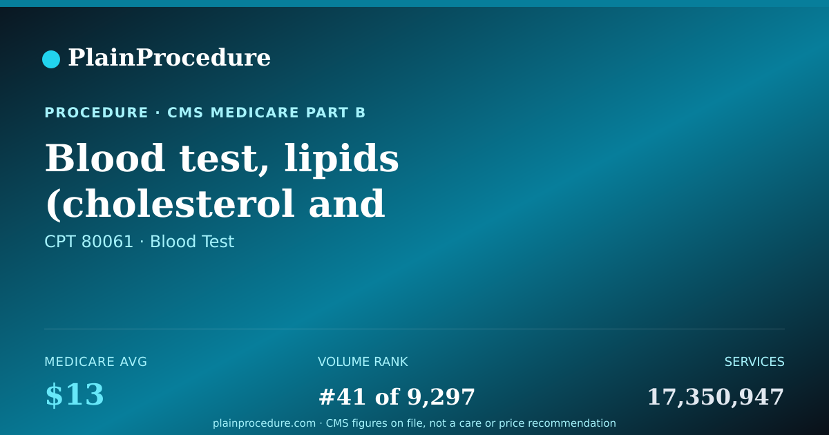 Shareable card for Blood Test, Lipids (cholesterol And Triglycerides)