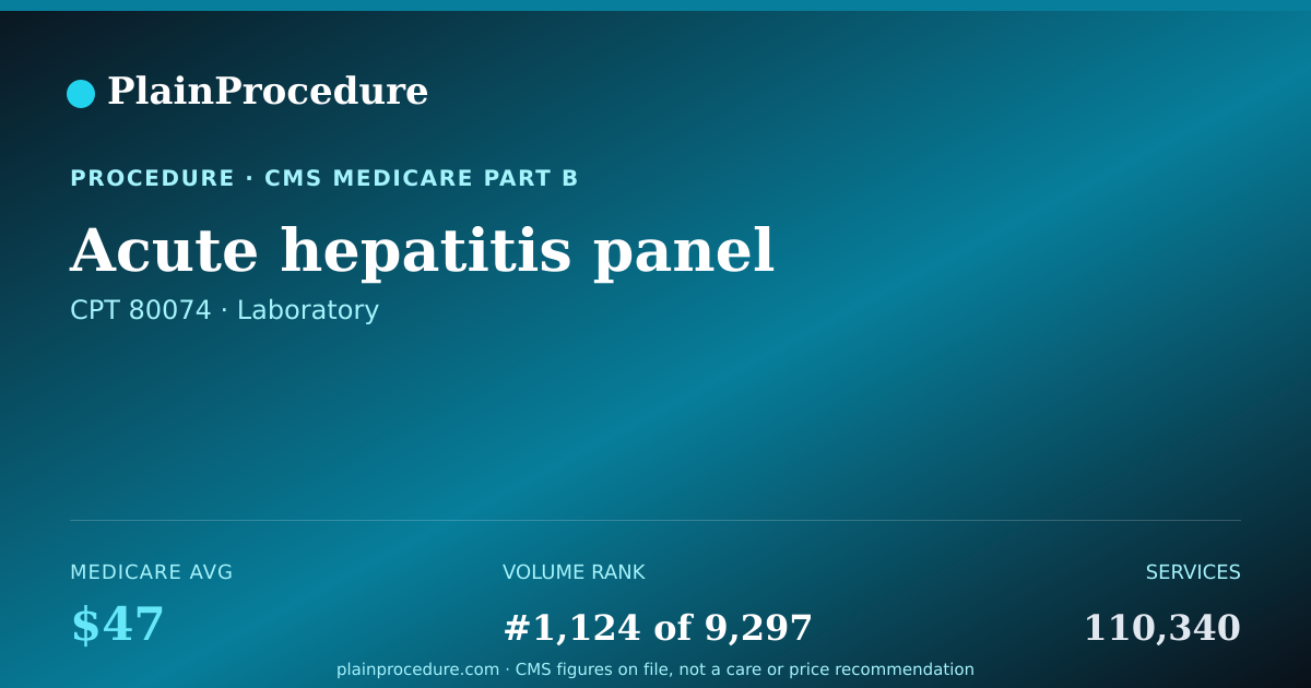 Shareable card for Acute Hepatitis Panel