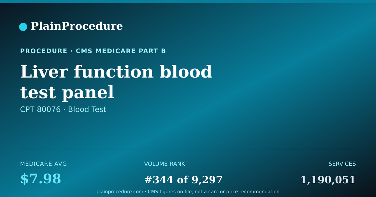 Shareable card for Liver Function Blood Test Panel