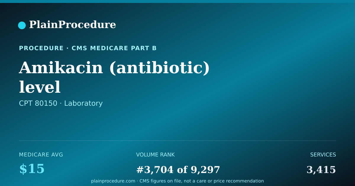 Shareable card for Amikacin (antibiotic) Level