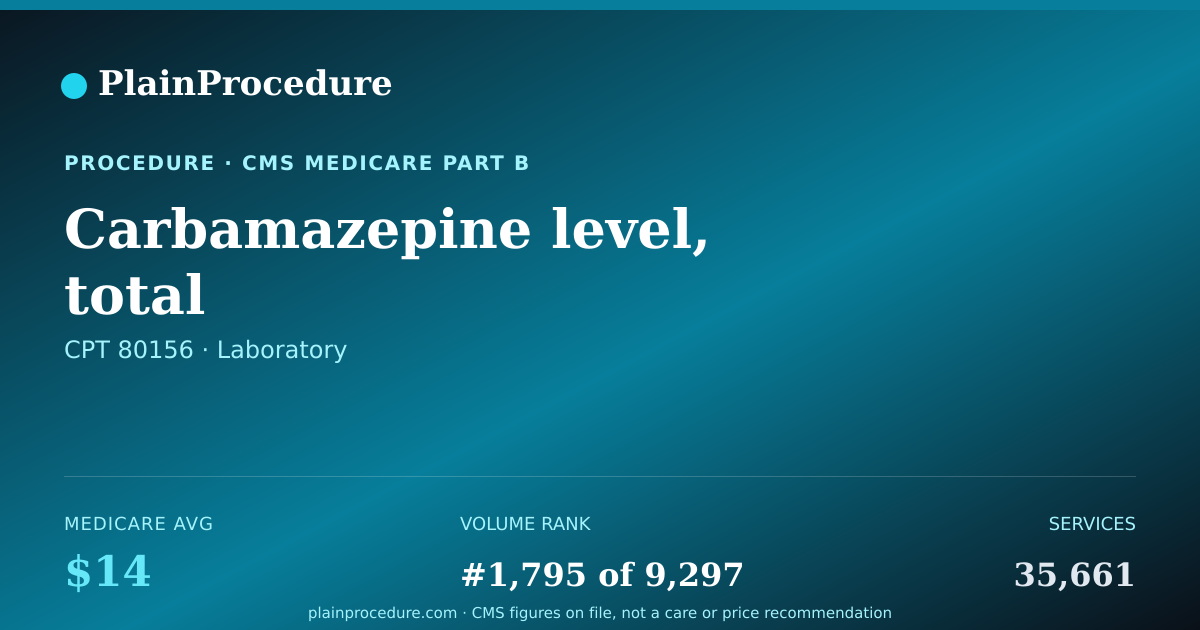 Shareable card for Carbamazepine Level, Total