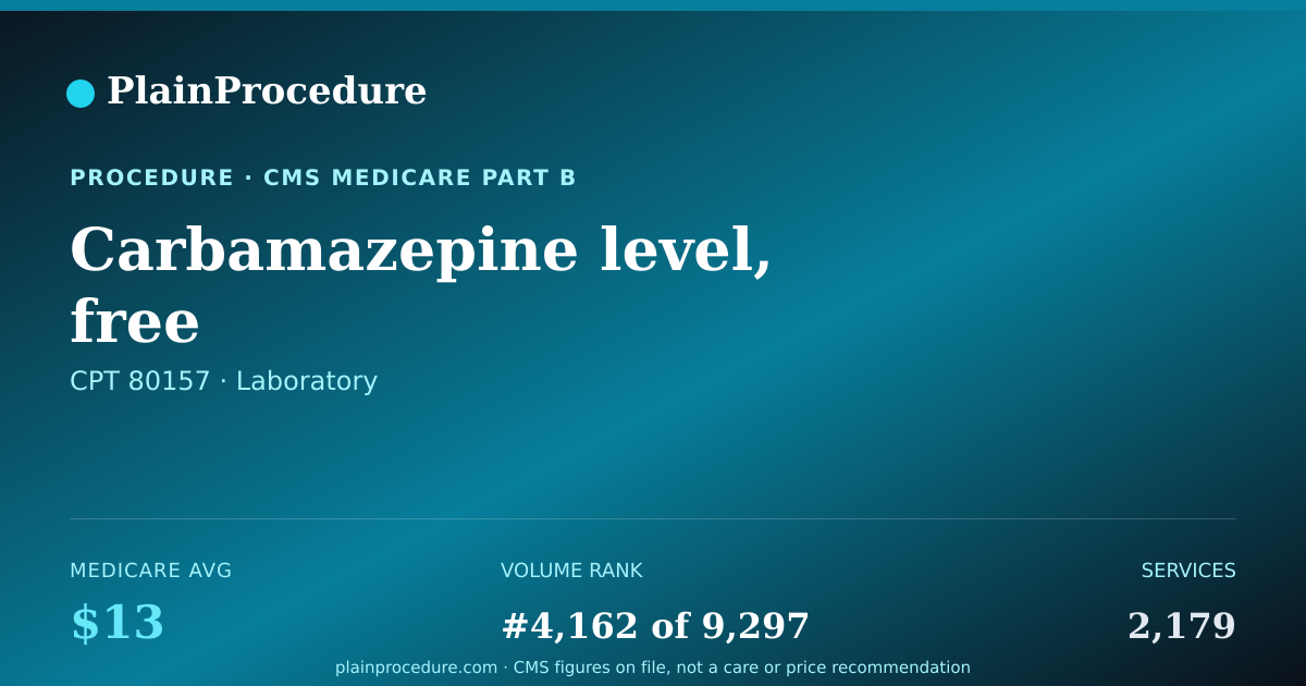 Shareable card for Carbamazepine Level, Free