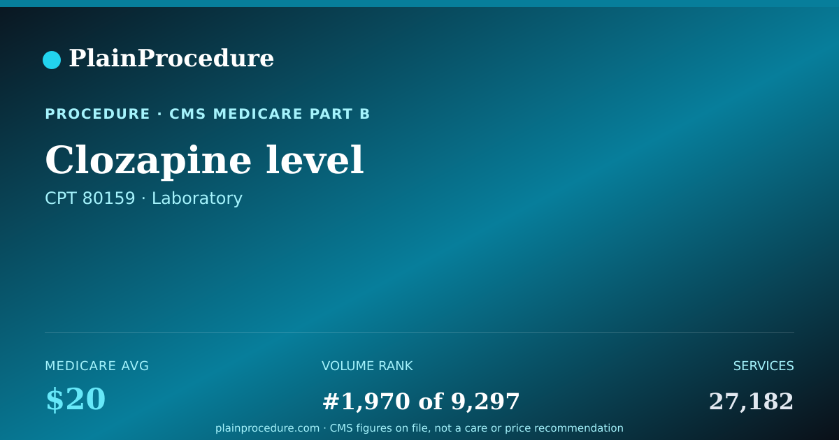 Shareable card for Clozapine Level