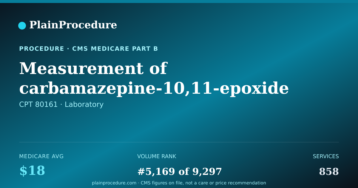 Shareable card for Measurement Of Carbamazepine-10,11-Epoxide