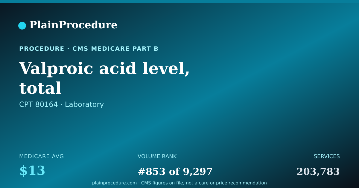 Shareable card for Valproic Acid Level, Total