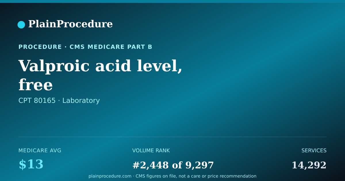 Shareable card for Valproic Acid Level, Free
