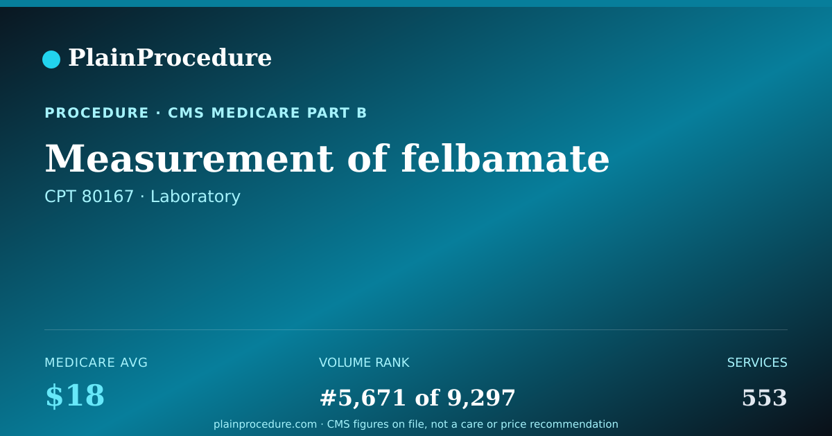 Shareable card for Measurement Of Felbamate