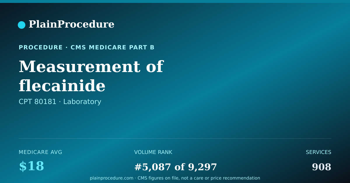 Shareable card for Measurement Of Flecainide