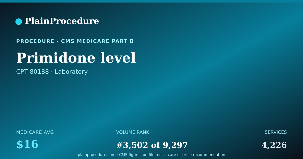 Shareable card for Primidone Level