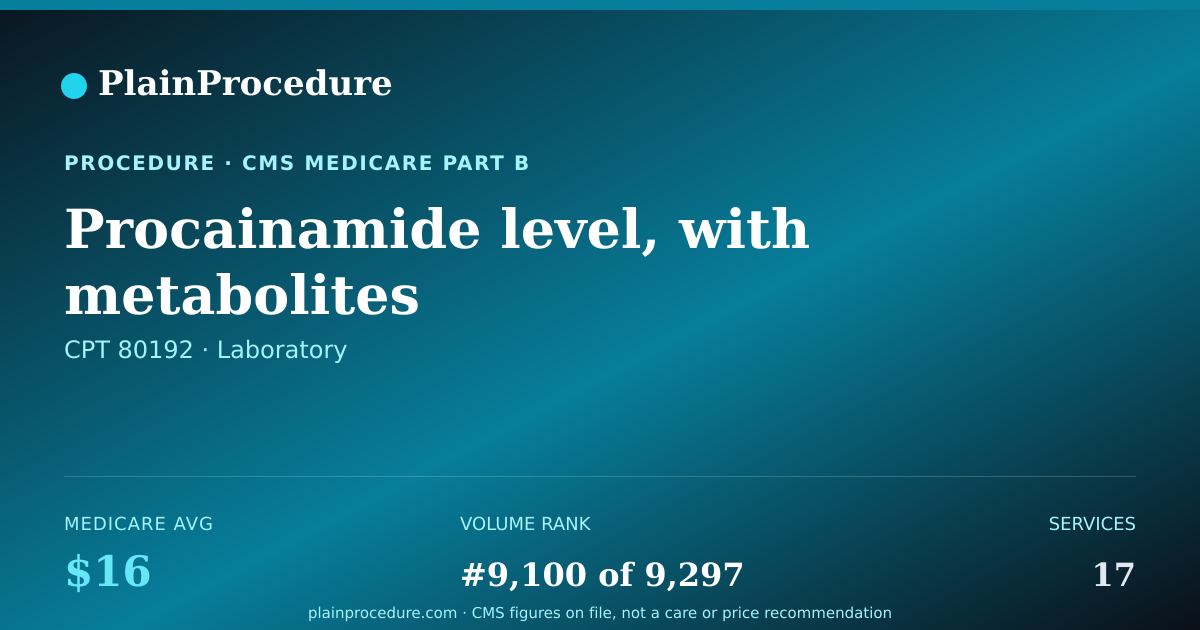 Shareable card for Procainamide Level, With Metabolites