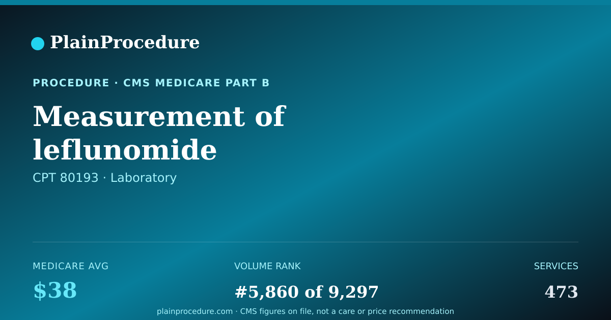 Shareable card for Measurement Of Leflunomide