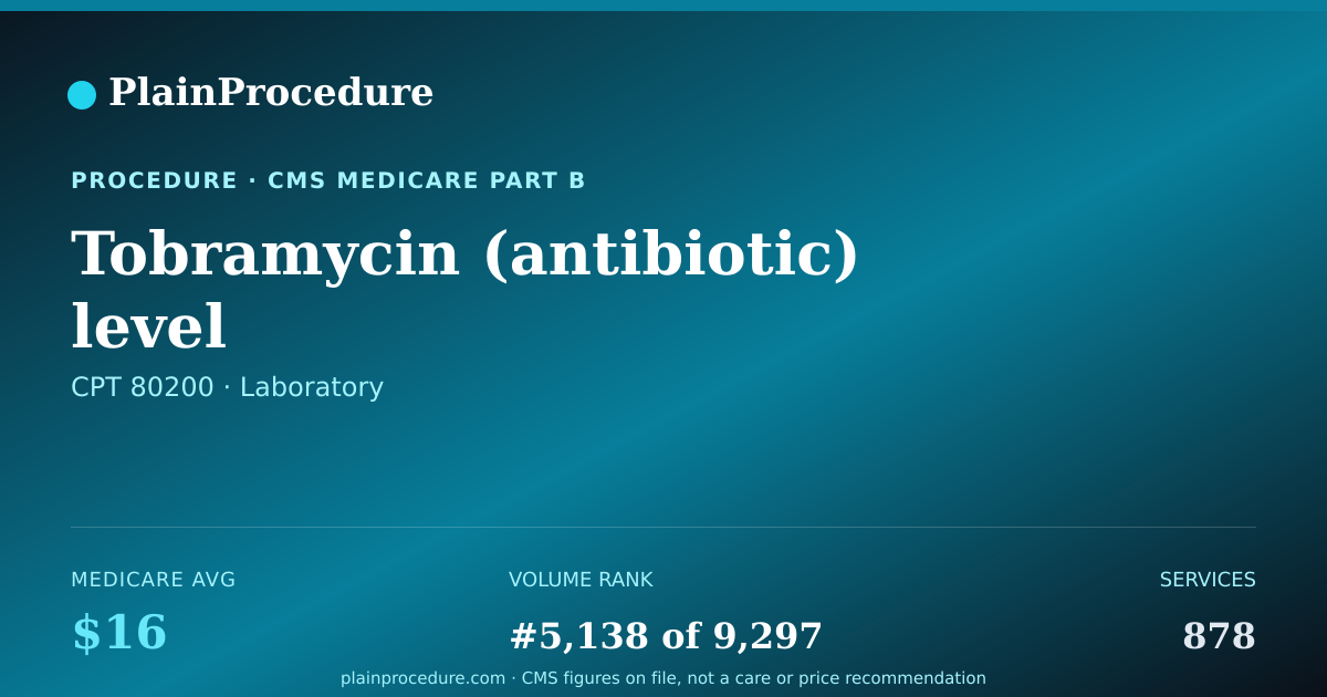 Shareable card for Tobramycin (antibiotic) Level
