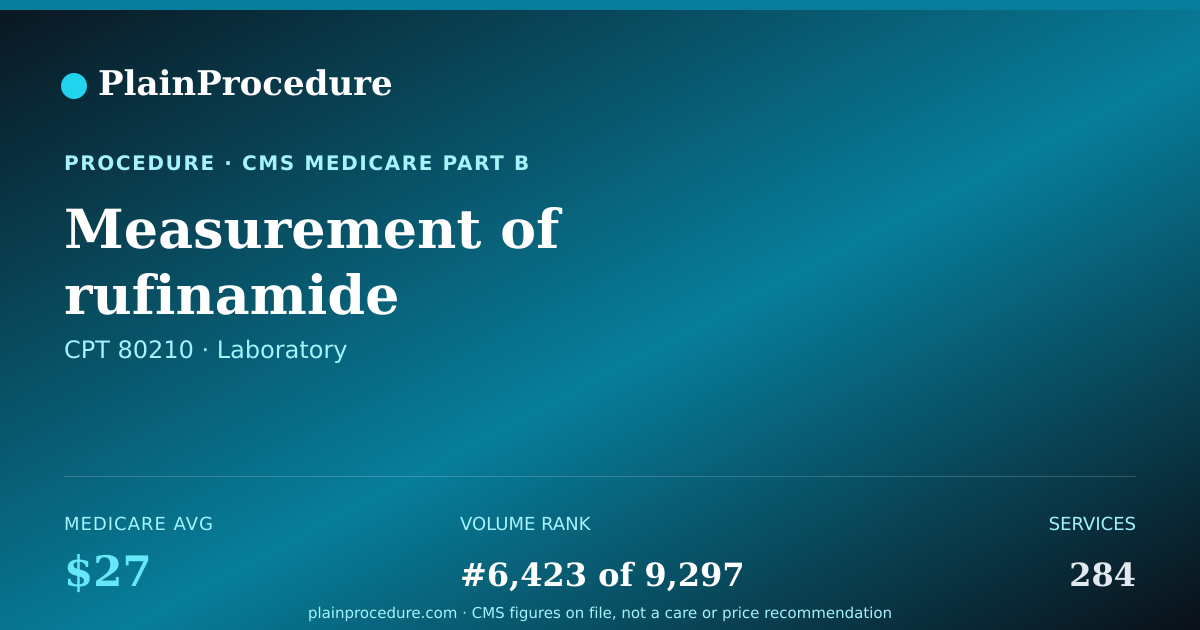 Shareable card for Measurement Of Rufinamide